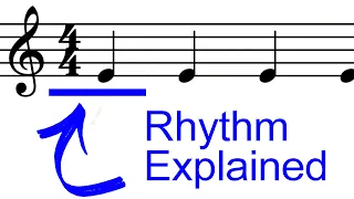 Your First Lesson in Rhythm: Beats, Notes, Tempo