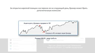 Шорт или как Зарабатывать на Падении цены Акции и падении Рынка