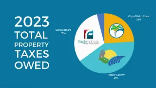 Understanding Your City's Budget