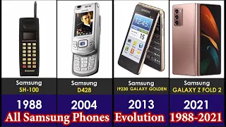 Samsung Phones Evolution 1988 to 2021