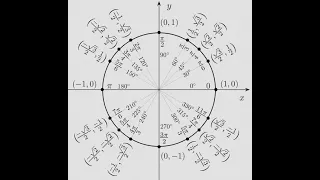 Brojevna kružnica