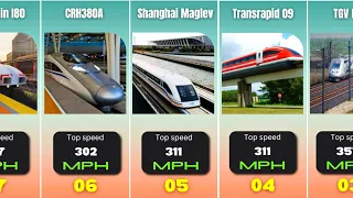 Top 20 Fastest Trains in the world 2023 | nd comparison #top20