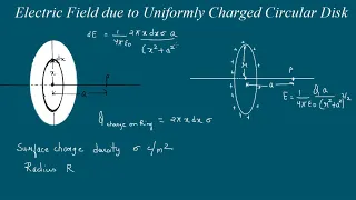 Electric Field by Uniformly Charged Circular Disk @kamaldheeriya