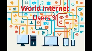 World Internet Users % by Country from 1990 till 2022