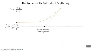 Scattering Cross-Section