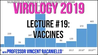 Virology Lectures 2019 #19: Vaccines