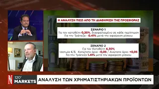 Ανάλυση των χρηματιστηριακών προϊόντων