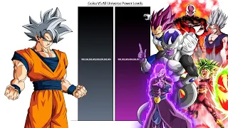 Goku VS All Universe Power Levels - Tournament of Power / After ToP