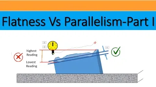 FLATNESS VS PARALLELISM PART 1