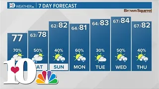 Afternoon Weather (5/3): A chance for showers and storms each day