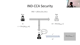 Encryption 2 & Backdoors (PKC 2024)