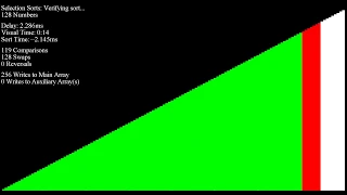 Over 70 Sorting Algorithms in Under an Hour - Reversed Inputs