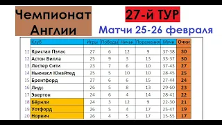 Футбол // АПЛ 2021-22 (Английская Премьер-Лига) // 27-й тур // Матчи 25-26 февраля // Таблица