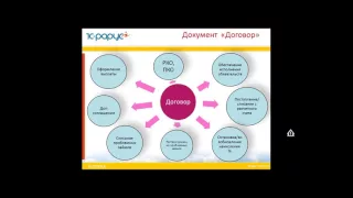 Как эффективно управлять выданными займами с помощью «1С-Рарус: МФО, редакция 1»