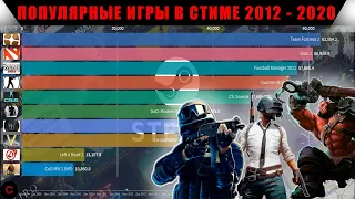 Популярные игры в Стиме 2012 - 2020