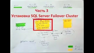 SQL Server Failover Cluster Installation Step By Step. Установка и конфигурация