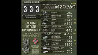 Загальні втрати рашистів на 333-й день з початку широкомасштабного вторгнення в Україну