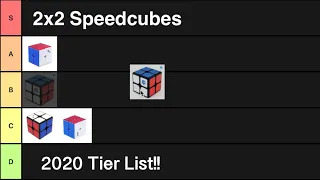 Best 2x2 Speedcubes Tier List (Late 2020) - Ram Thakkar