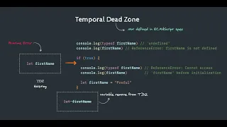 JavaScript Temporal Dead Zone