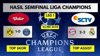 Hasill Leg 1 Semifinal Liga Champions ~ Bayern Munich vs Real Madrid ~ LIGA CHAMPIONS UEFA