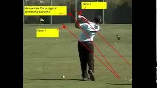 Golf Swing Plane Explained with One Plane & Two Plane Swing Analysis by Herman Williams