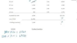 Periodic Inventory FIFO Costing Example