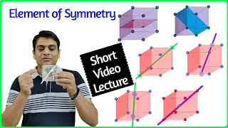 Element of Symmetry in Cubic System | Animated Representation| Unit Cell & Crystal Structure