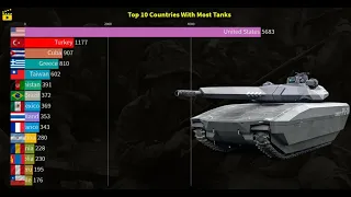 Top 15 Countries With Most Tanks