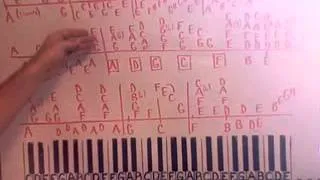 You Never Give Me Your Money Piano Lesson part 1 The Beatles