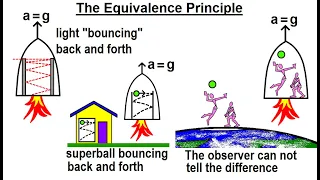 Astronomy - General Relativity (3 of 17) What is the Equivalence Principle?
