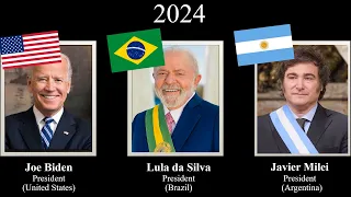 Leaders of USA/Brazil/Argentina, every year(1822-2024) UPDATED VERSION #brasil #argentina