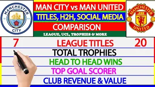 Man City vs Man United - Head to Head, Titles Won, Social Media Following & More - COMPARISON | F/A