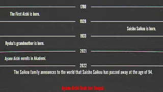 The Aishi Timeline [Yandere Simulator Timeline] - Yandere Simulator 1980s Mode