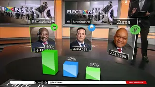2024 Elections | A look at top 3 results so far