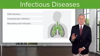 Infectious Diseases – Course Preview | Lecturio