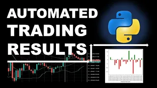 The Most Realistic Automated Trading Analysis Using Python