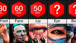 Comparison: Most Painful Places to Get A Tattoo