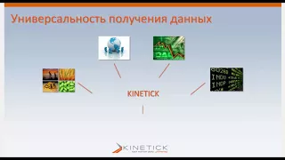 Kinetick 101 - данные для акций, фьючерсов и форекса в реальном времени и архивах