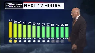 ABC 33/40 evening weather forecast - Friday, April 28