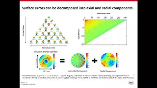 Basics of Metrology for Optical Manufacturing