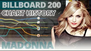 Madonna | 1984 - 2019 | Billboard 200 Chart History