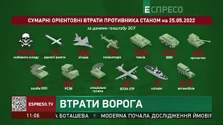 Втрати ворога | 91 день війни в Україні