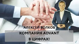 Advant Travel компания в цифрах . Подробно о маркетинг плане Адвант Тревел