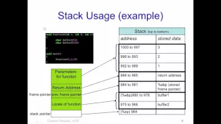 W8 L3 Buffer Overflow Attacks