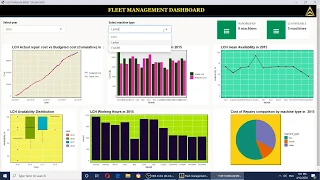 Interactive fleet management dashboard