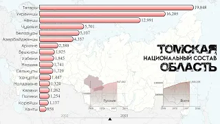 Томская область.Национальный состав.Население Томска.Этнический состав.Статистика 2021