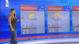 LBCI News-الطقس غدا غائم جزئيا من دون تعديل في الحرارة