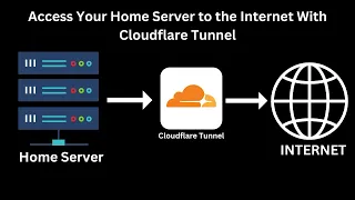 Cloudflare Tunnel: Expose your home server or localhost to the Internet without port forwading