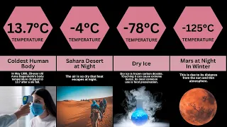 Coldest Things of universe | Comparision Tv