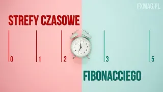 Strefy czasowe Fibonacciego | #51 Kurs Analizy Technicznej